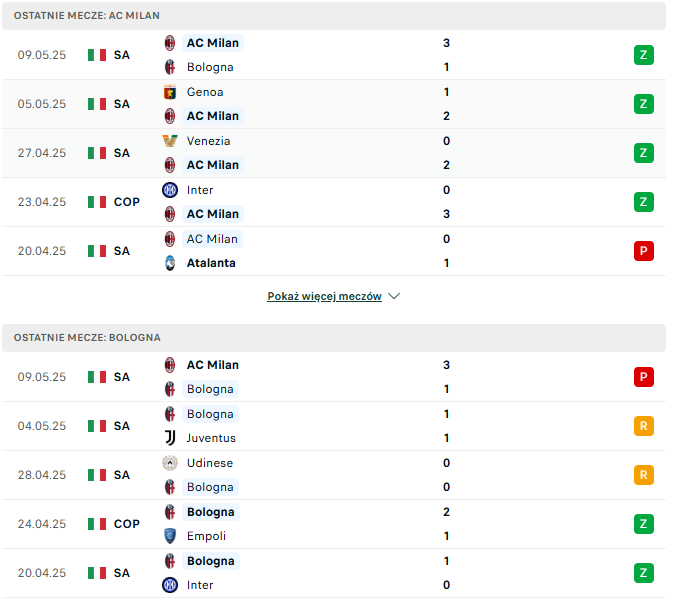 AC Milan - Bologna – 14.04 – typy i zapowiedź