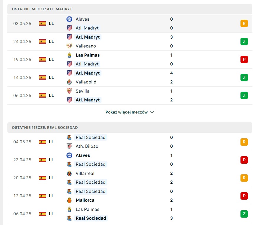 Atletico Madryt - Real Sociedad statystyki na typy bukmacherskie