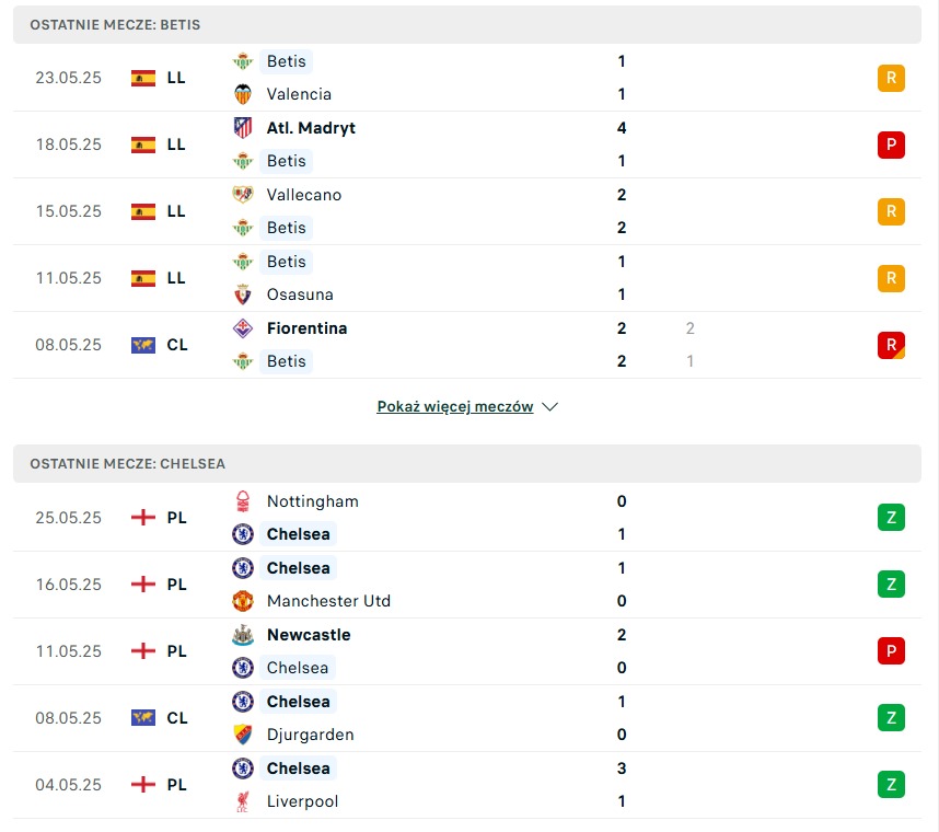 Betis - Chelsea statystyki na typy bukmacherskie