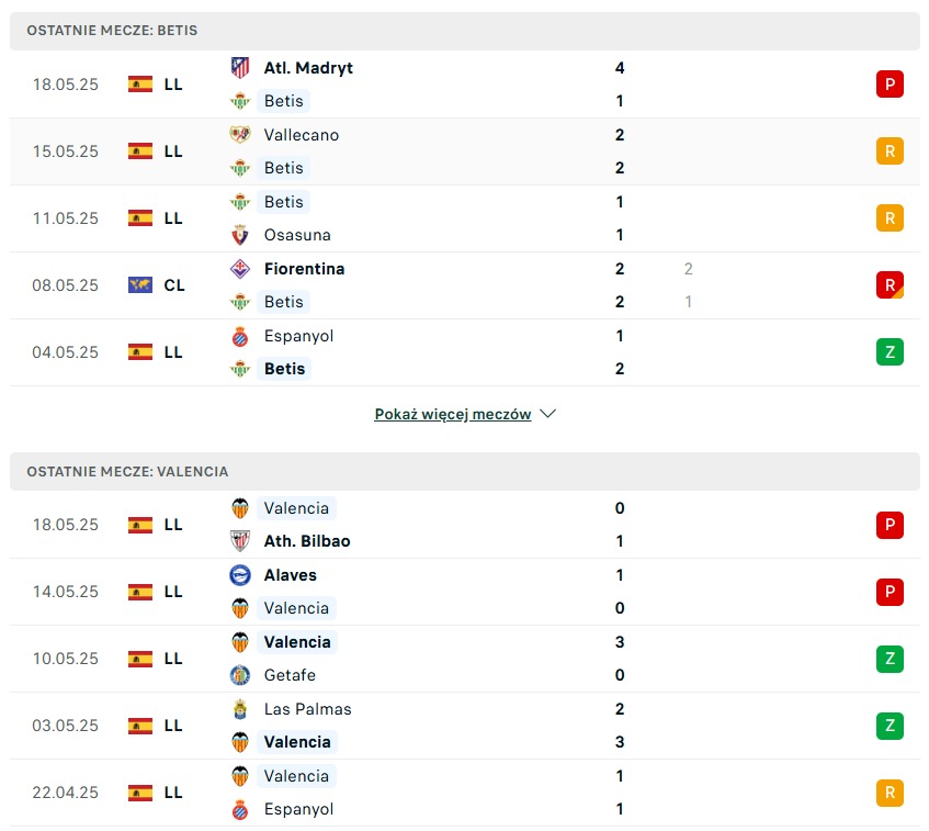 Betis - Valencia statystyki na typy bukmacherskie