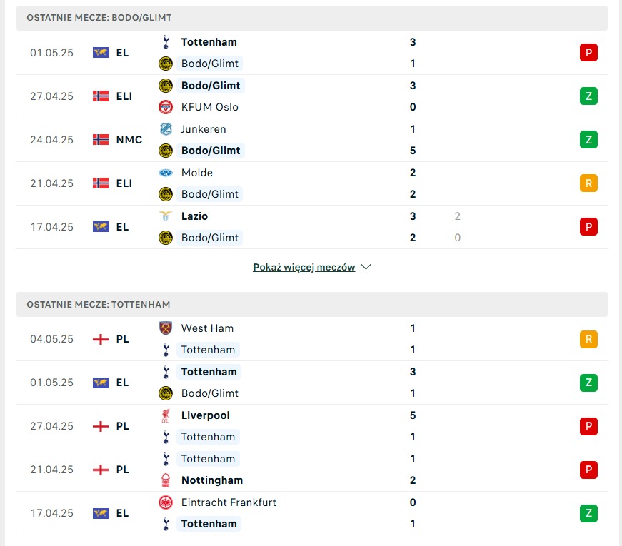 Bodo/Glimt vs Tottenham statystyki na typy bukmacherskie