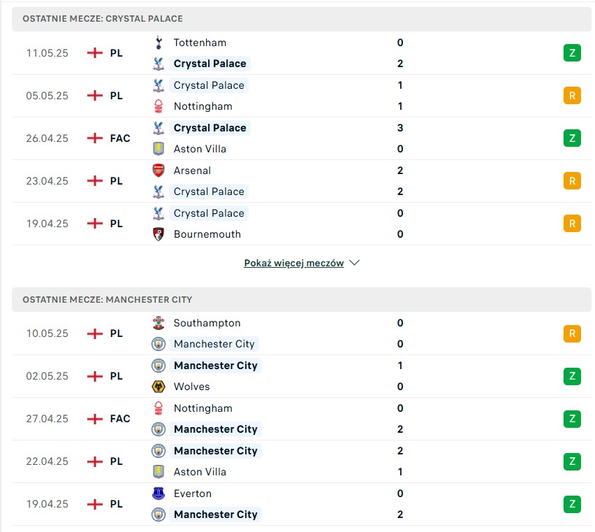 Crystal Palace - Manchester City statystyki na typy bukmacherzy