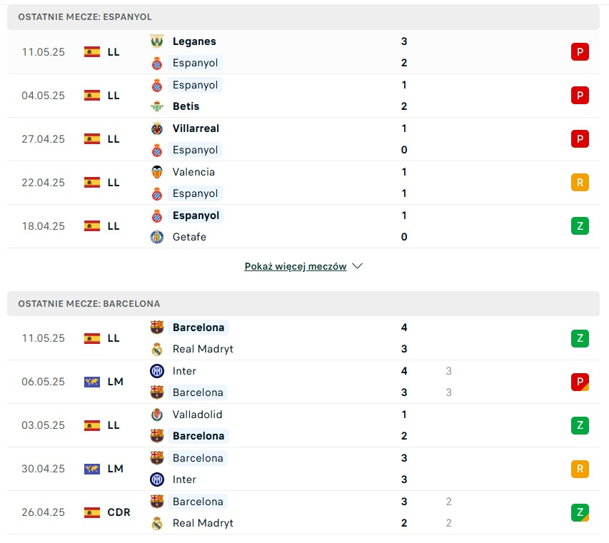 Espanyol - FC Barcelona statystyki typy bukmacherskie