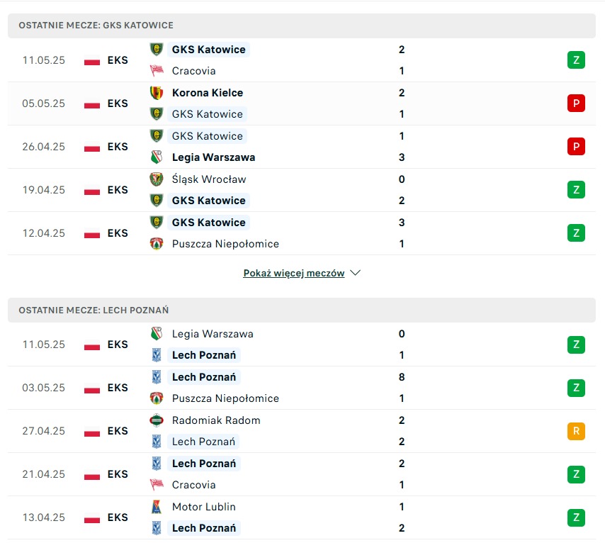 GKS Katowice - Lech Poznań statystyki na typy bukmacherskie