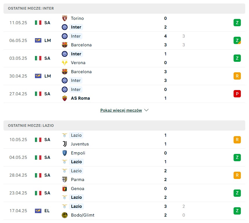 Inter - Lazio statystyki na typy bukmacherskie