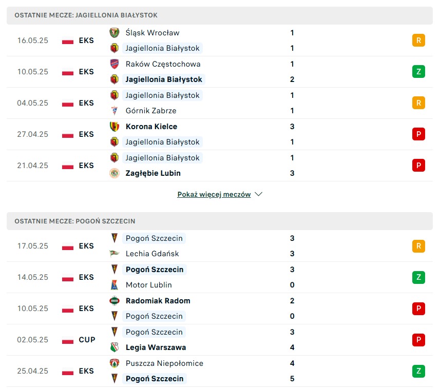 Jagiellonia - Pogoń statystyki na typy bukmacherskie