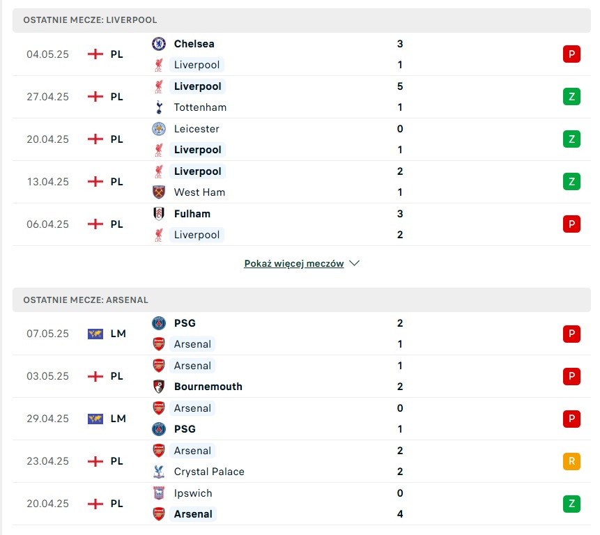 Liverpool - Arsenal statystyki na typy bukmacherskie