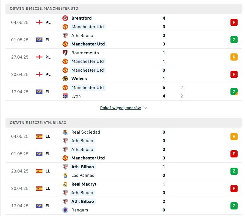 Manchester United vs Athletic Bilbao statystyki na typy bukmacherskie