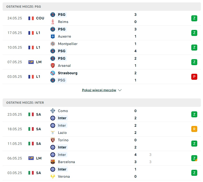 PSG - Inter statystyki na typy bukmacherskie
