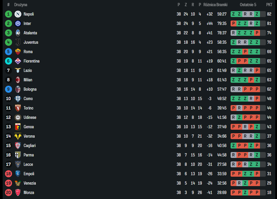 serie a md38 finito