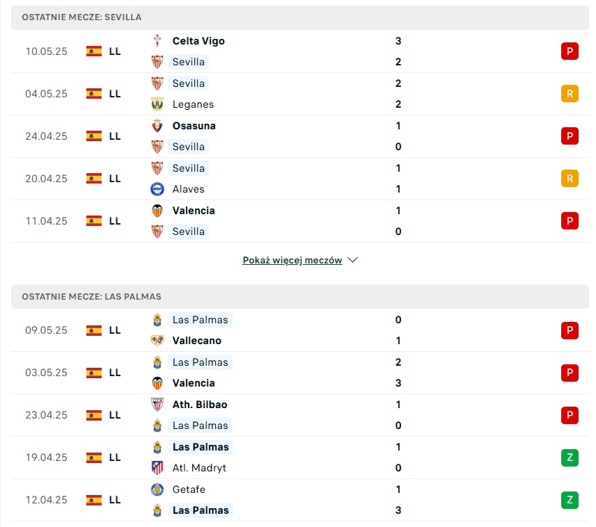 Sevilla - Las Palmas statystyki na typy