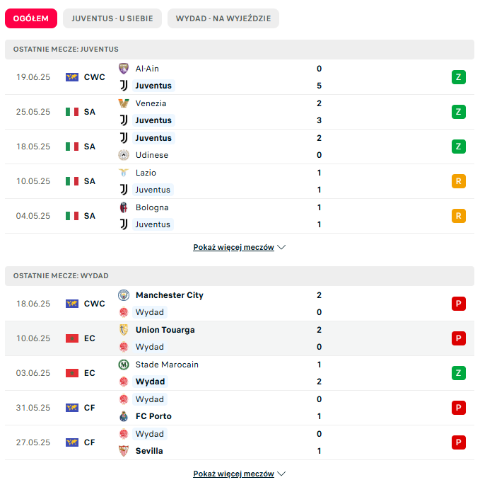 Juventus - Wydad - 22.06 - typy i zapowiedź