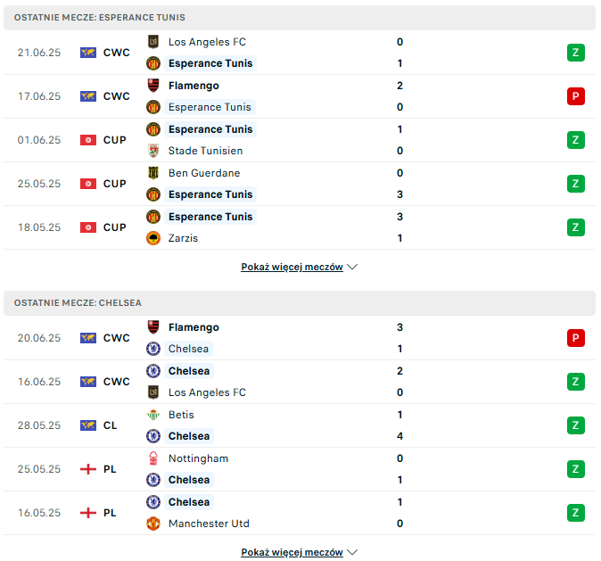 Esperance - Chelsea 24.06 - typy i zapowiedź