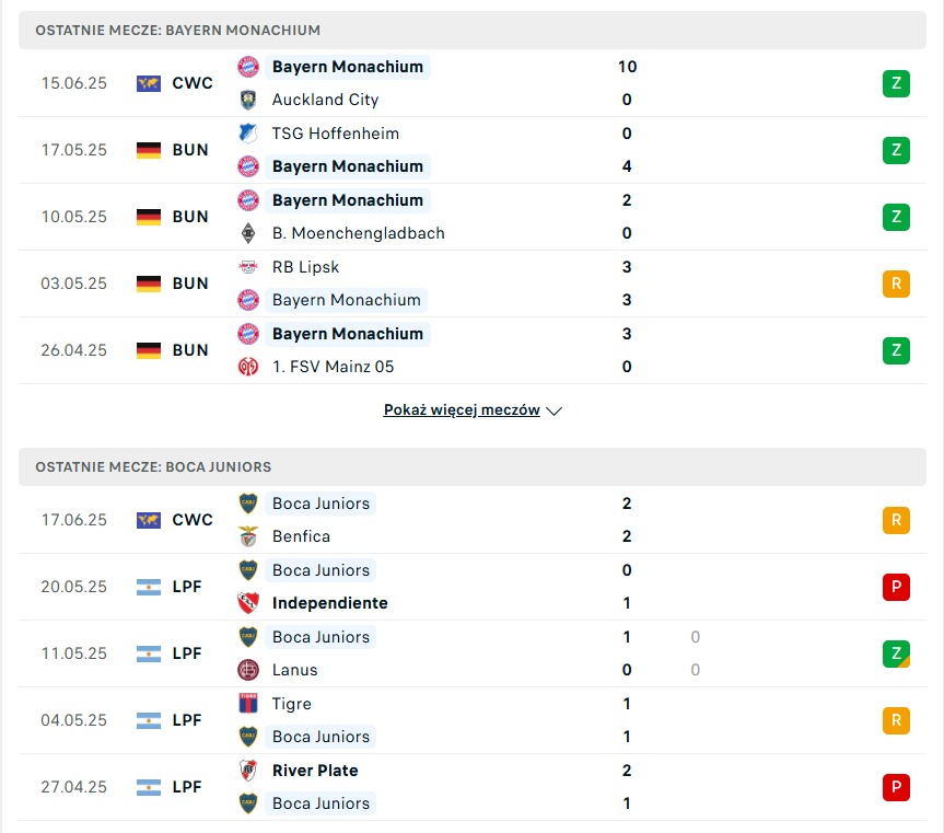 Bayern - Boca Juniors statystyki na typy bukmacherskie