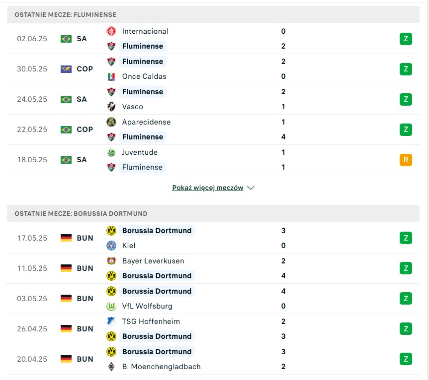 Fluminenese - Borussia Dortmund statystyki na typy bukmacherskie