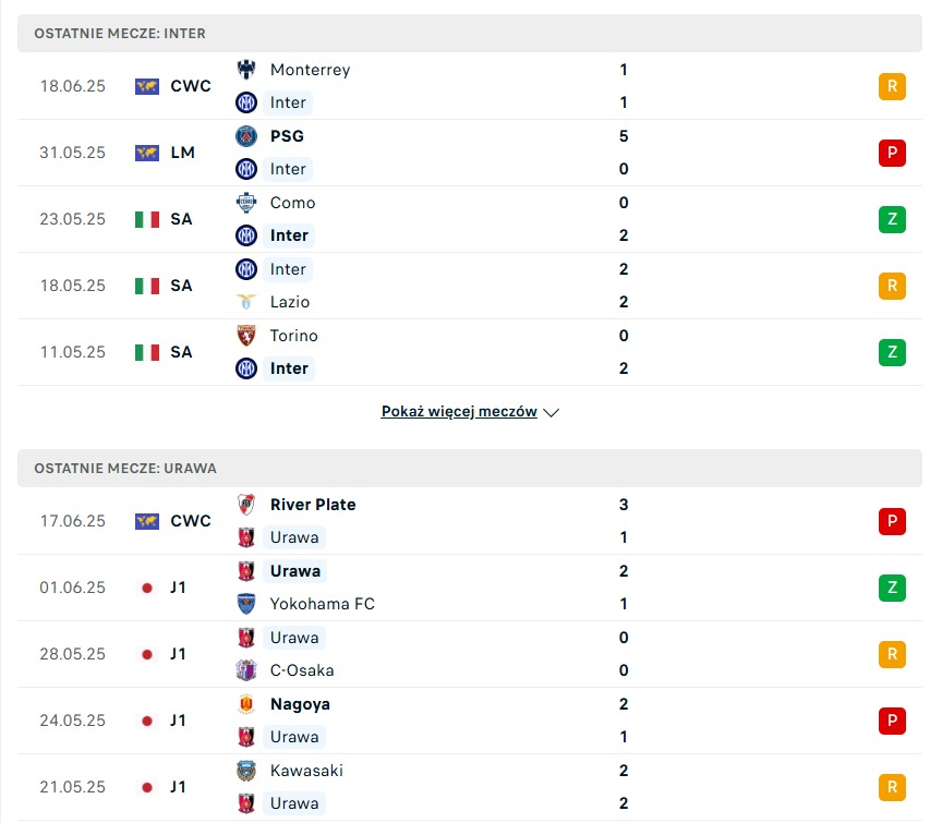 Inter Mediolan - Urawa Red Diamonds statystyki na typy bukmacherskie