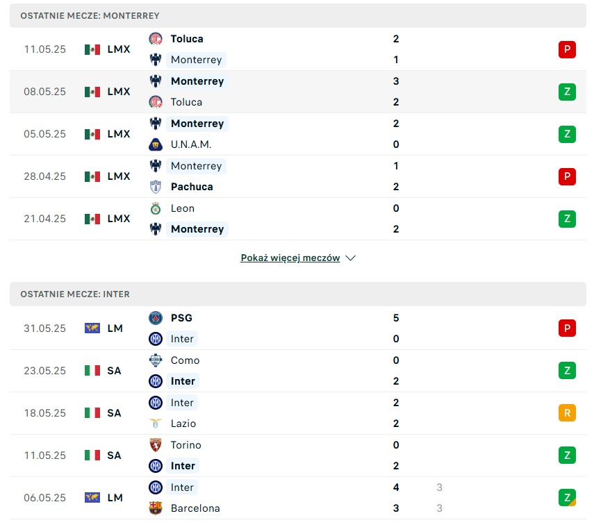 Monterrey - Inter statystyki na typy bukmacherskie