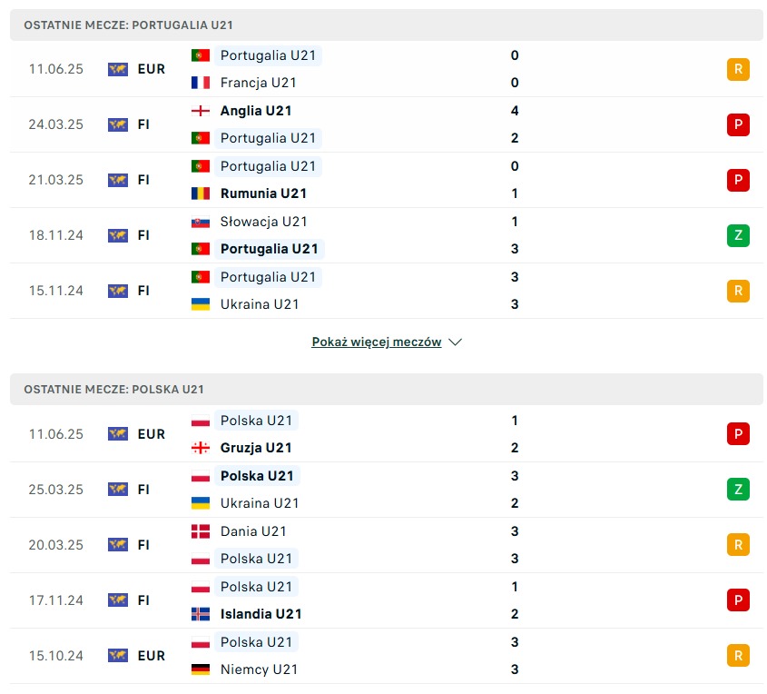 Portugalia U21 - Polska U21 statystyki na typy bukmacherskie
