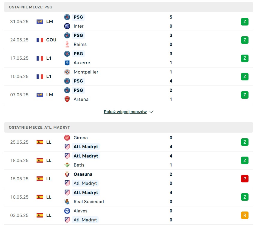 PSG - Atletico Madryt statystyki na typy bukmacherskie