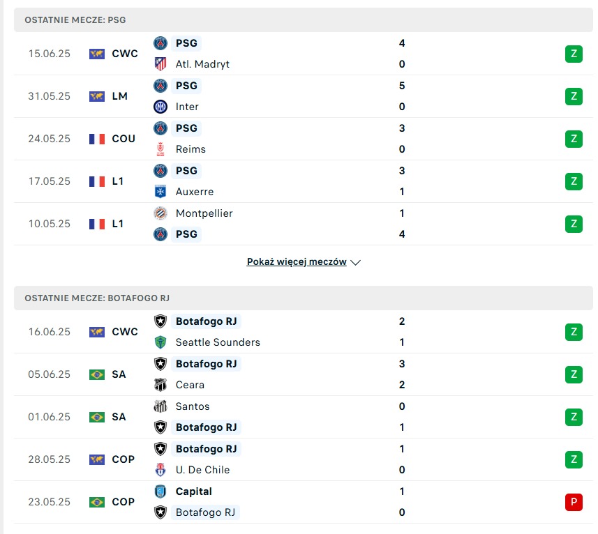 PSG - Botafogo statystyki na typy bukmacherskie