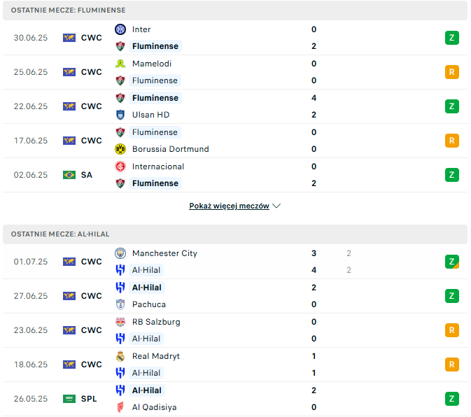 Fluminense - Al-Hilal - 4.07 - typy i zapowiedź
