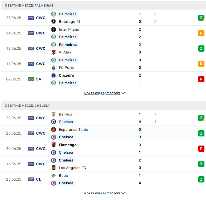 Palmeiras - Chelsea - 5.07 - typy i zapowiedź