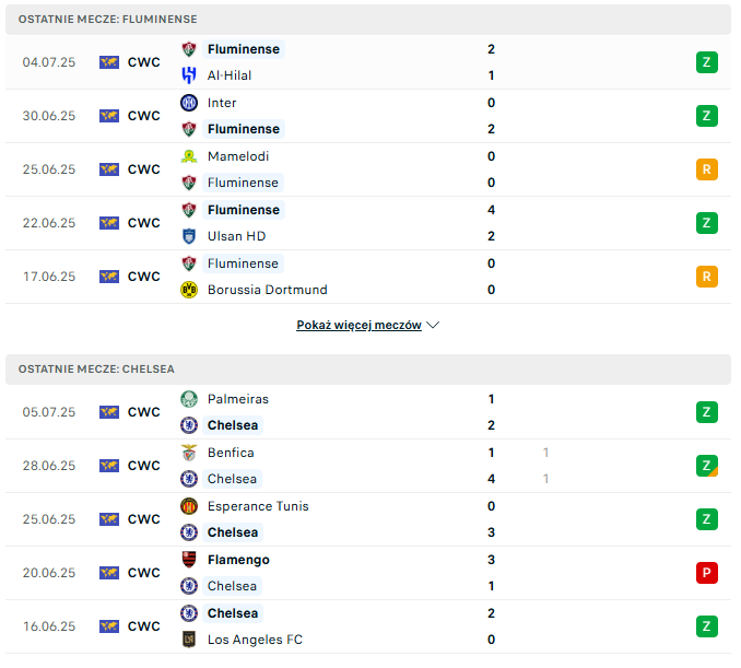 Fluminense - Chelsea 23.06 - typy i zapowiedź